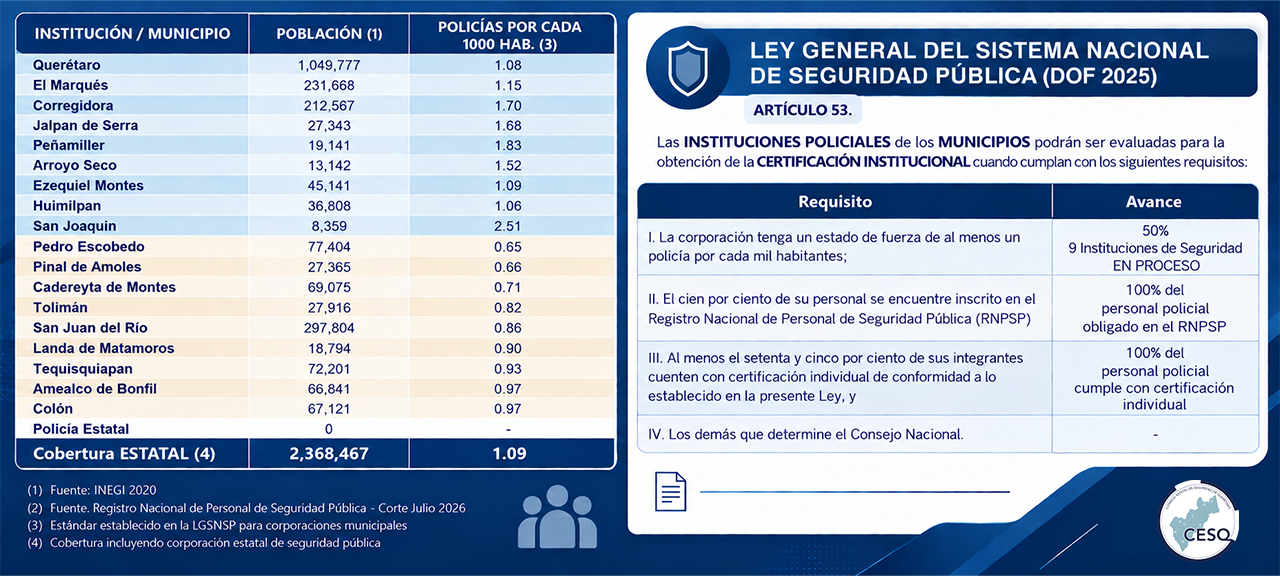 Policías